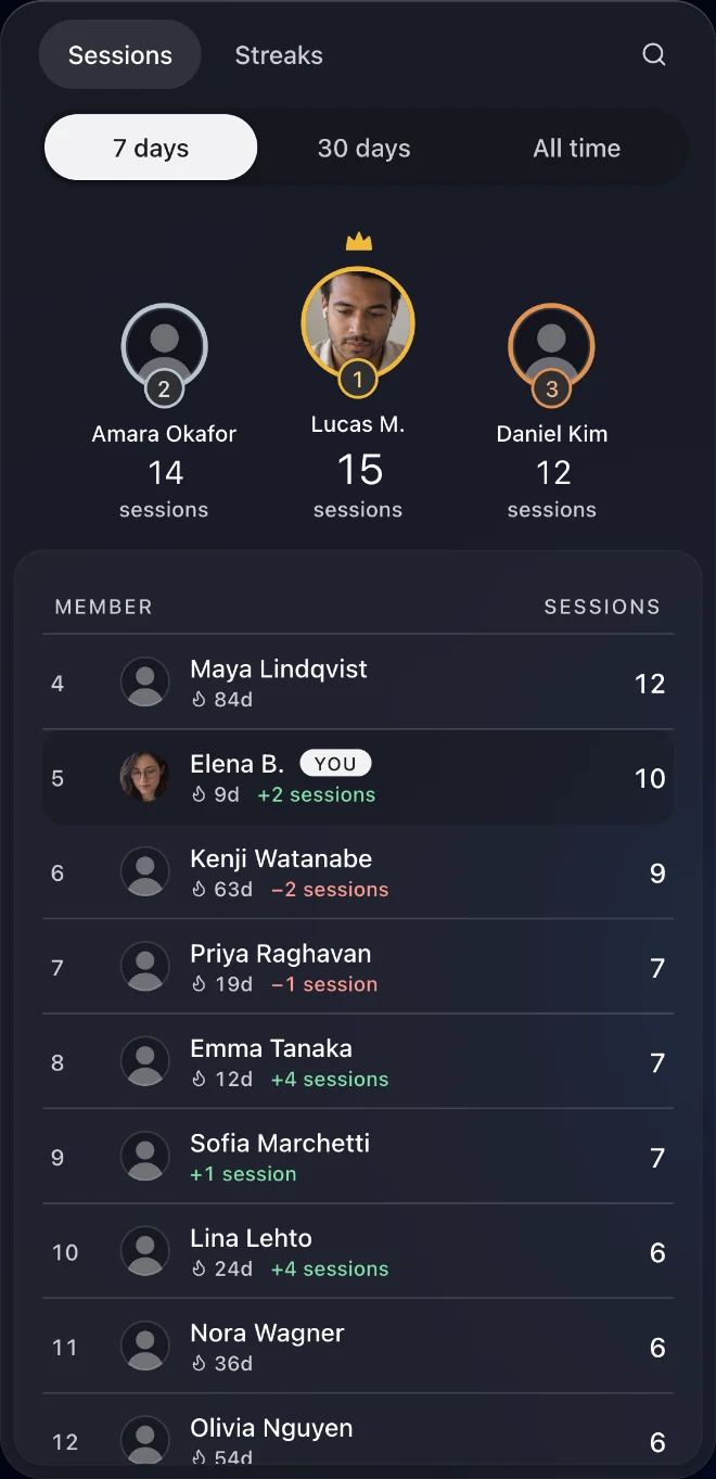 The leaderboard for the last 7 days, with the top three members above the rest